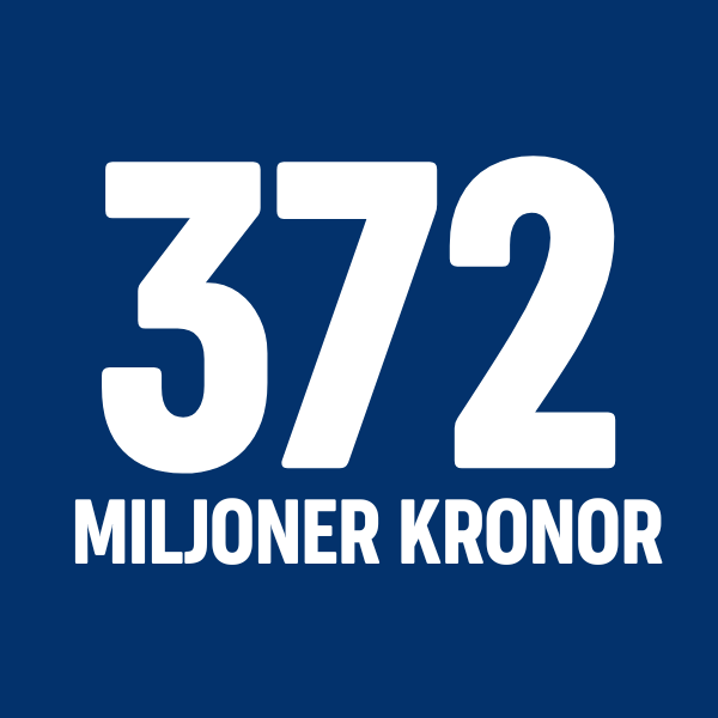 Det totala överskottet till sveriges föreningar presenteras