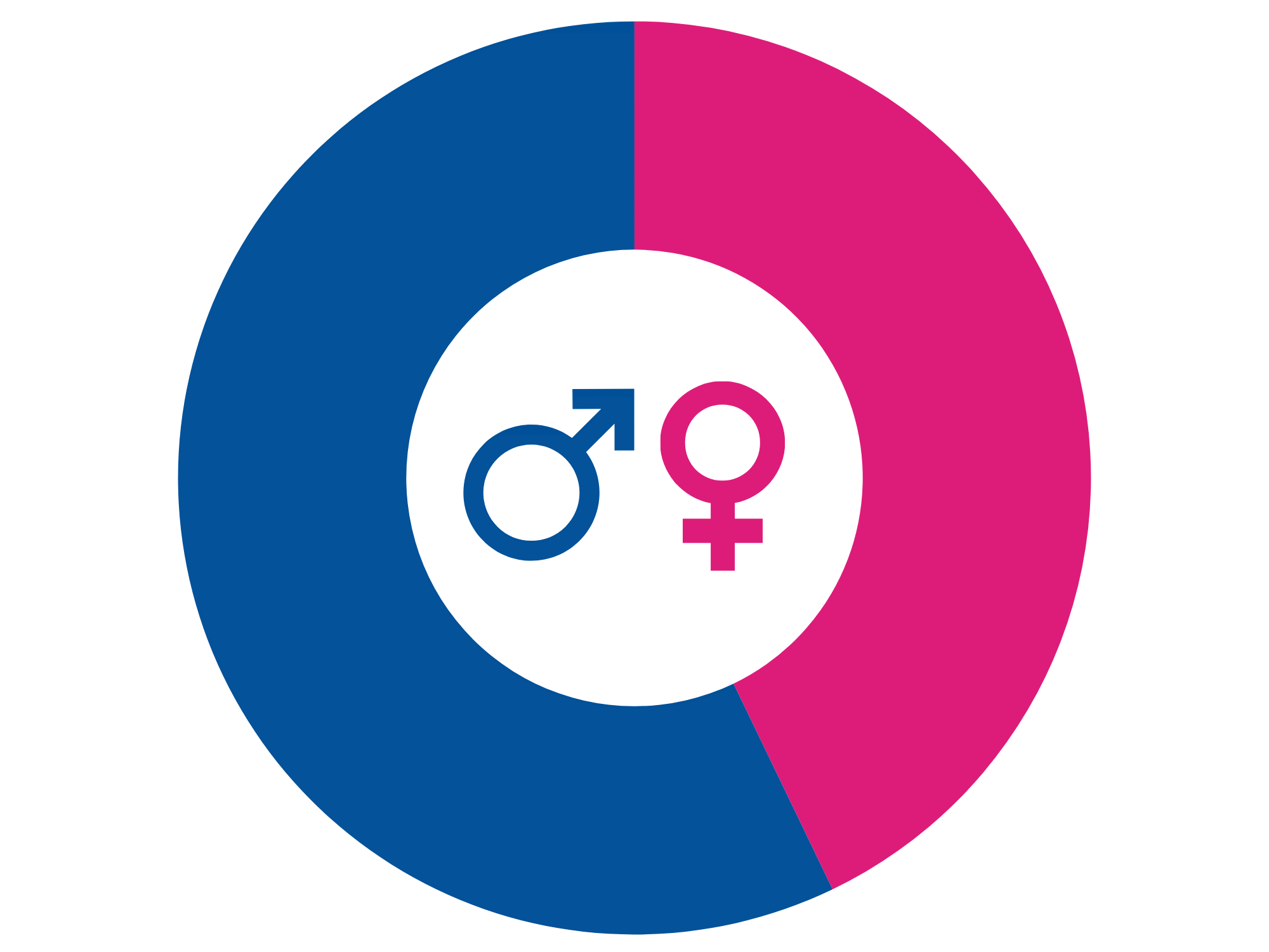 Illustration i blått och rosa över fördelningen av män och kvinnor i Folkspels styrelse med en liten fördel män